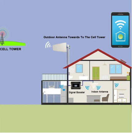 Vitexacom V2 GSM Signal Booster Kit for Medium Homes & Offices in Gauteng | Professional Installation Service